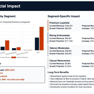 Sales strategy slides deck
